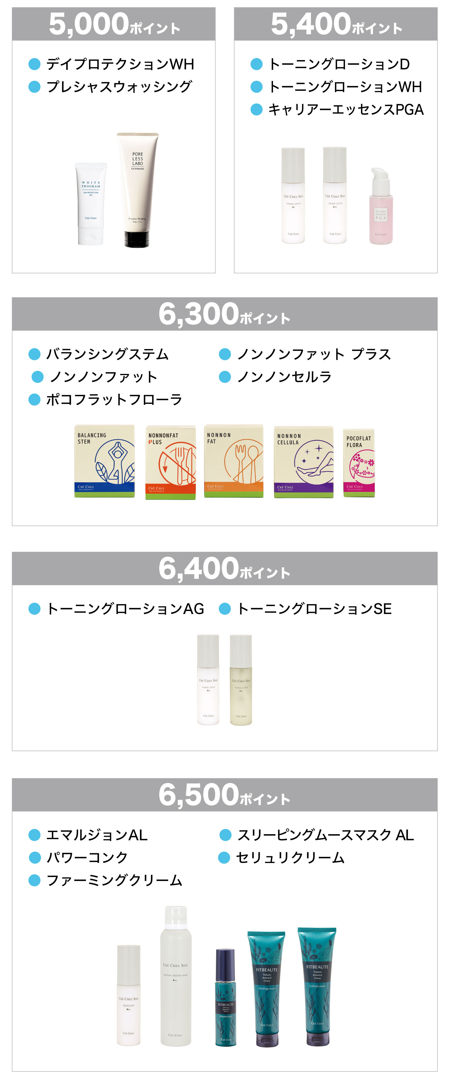 ポイント交換対象商品