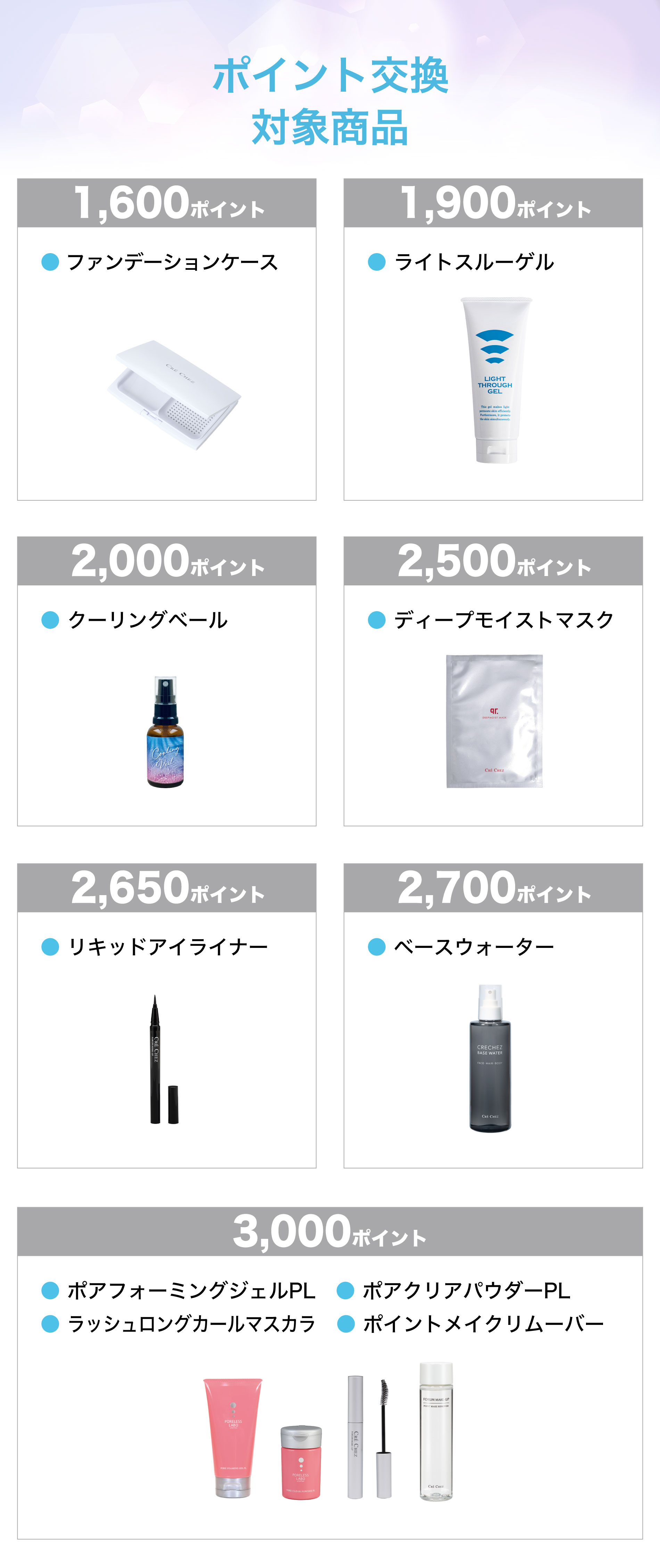 ポイント交換対象商品